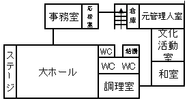 1階には事務室、大ホール、調理室、和室、文化活動室、元管理人室、倉庫、トイレ、給湯室があります。