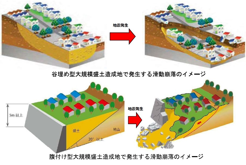 滑動崩落発生イメージ図