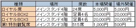 座席料金表