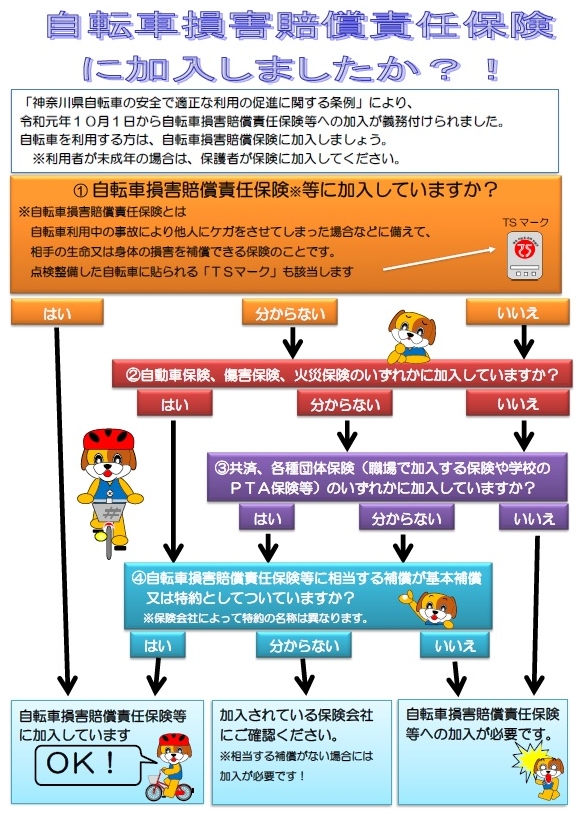 自転車保険加入状況チェックシート