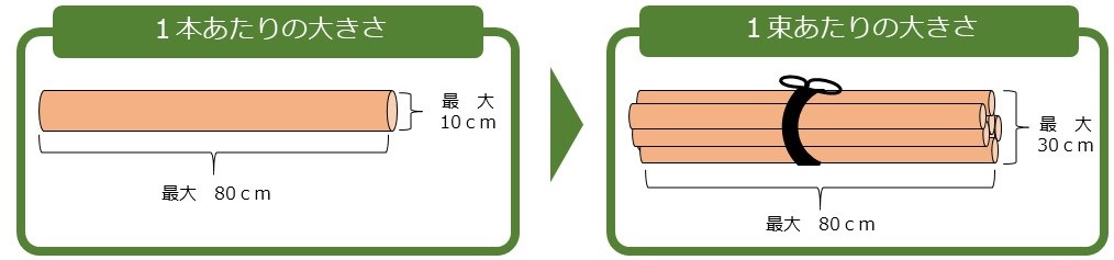 剪定・束ね方