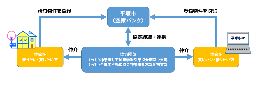 空家バンクイメージ