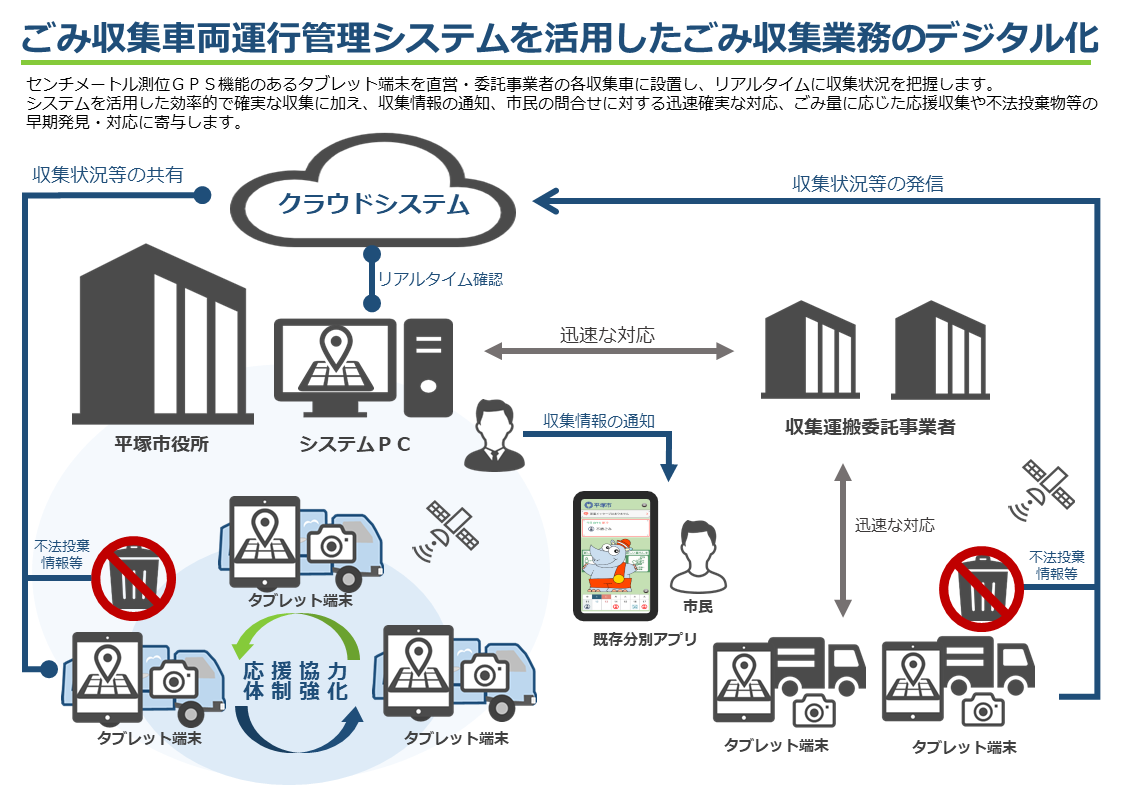 デジタル化全体像