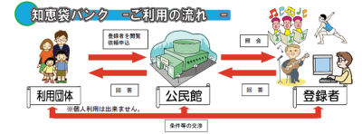 画像（知恵袋バンクイメージ）