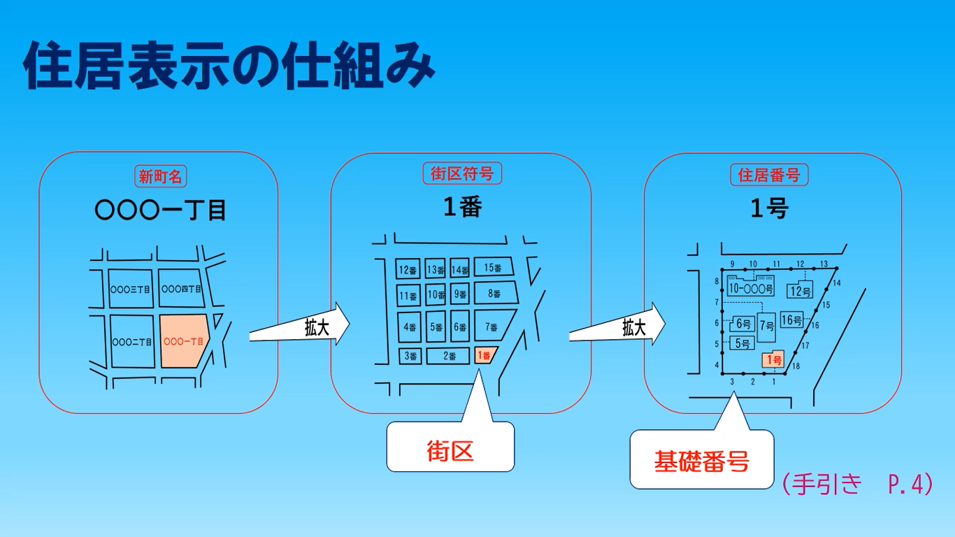 動画内の画像