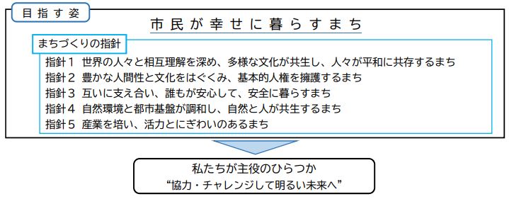 計画の目指す姿