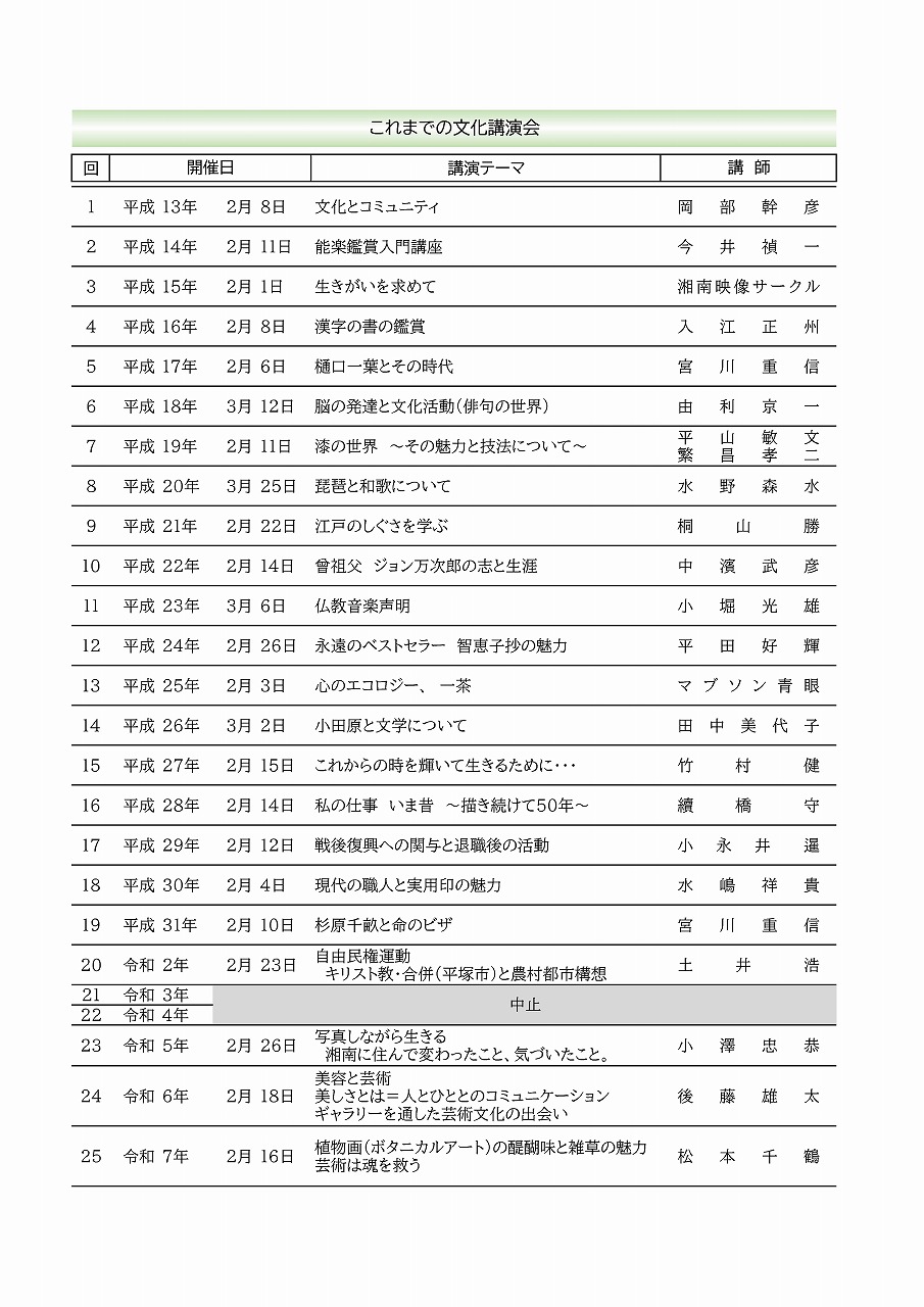 これまでの文化講演会